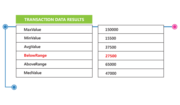 data-profiling-content-analysis-chart