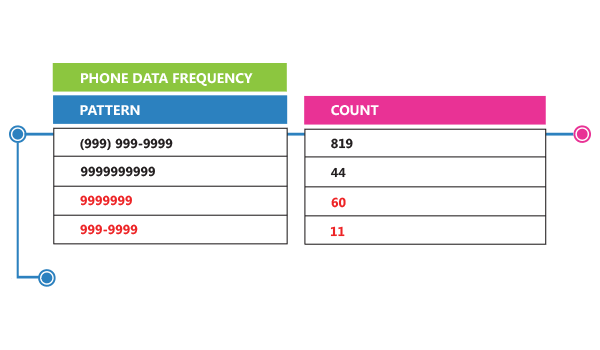 data-profiling-general-formatting-chart
