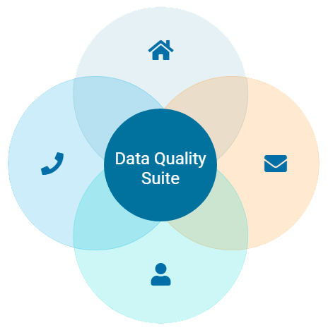 data-quality-suite-venn-diagram-1