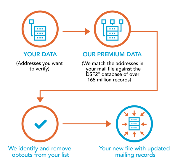 how-it-works-dfs2-processing